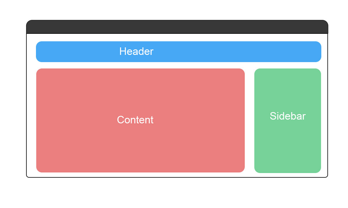 Que son los componentes en las (SPA)